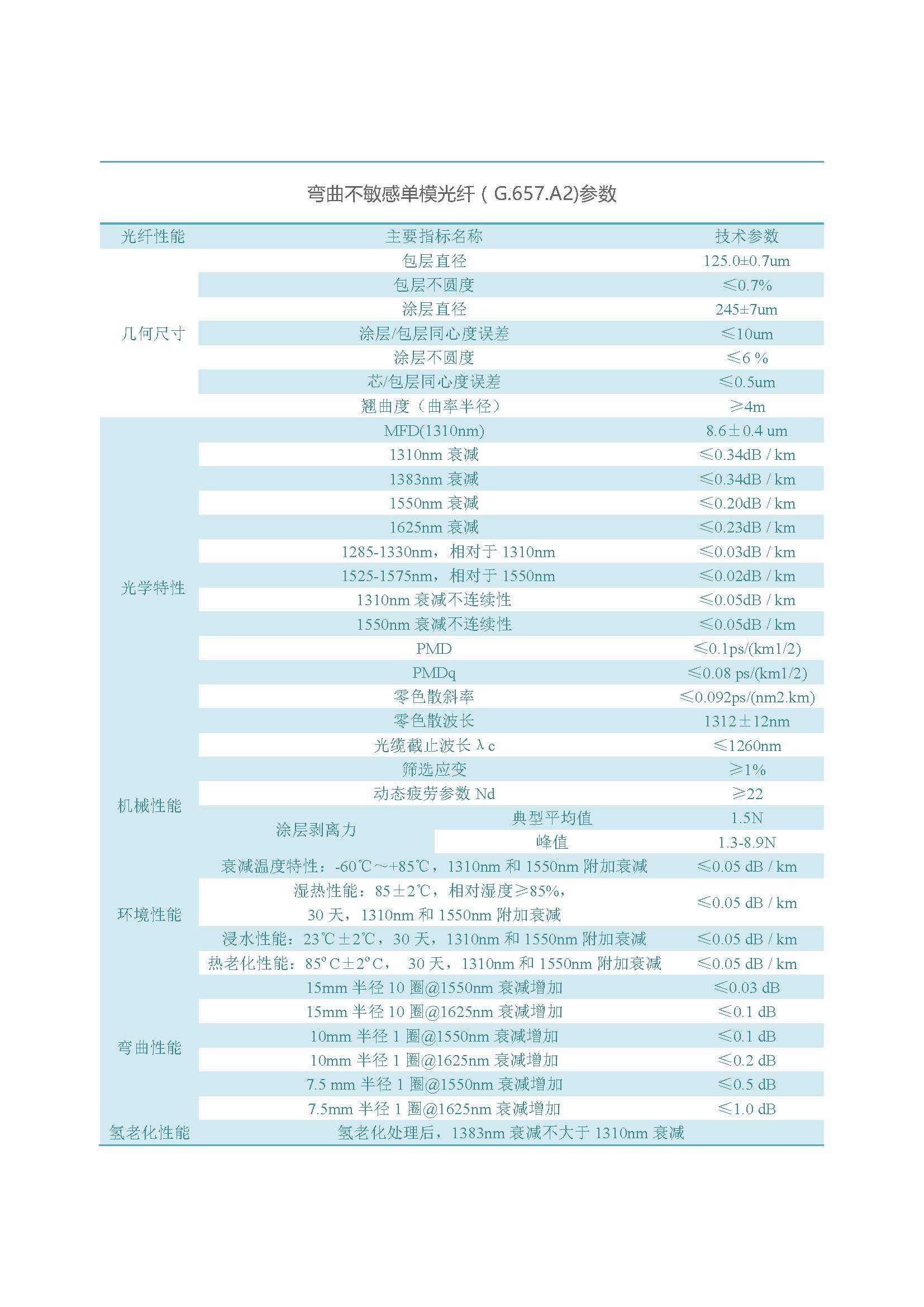 网络版  通鼎光纤（不含657B3、200G657）_页面_10