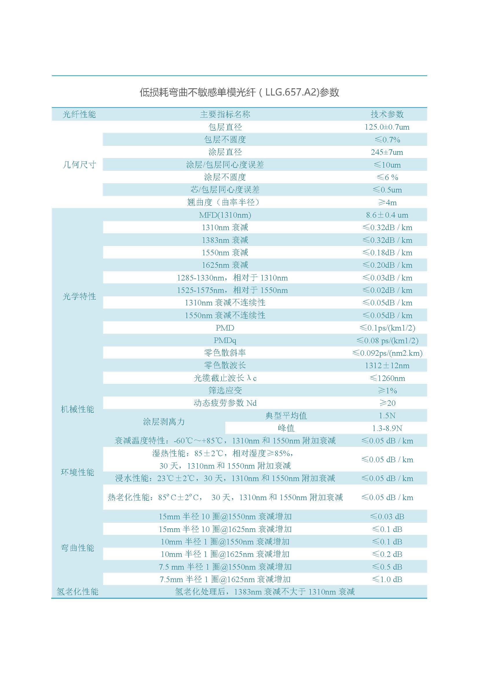 网络版  通鼎光纤（不含657B3、200G657）_页面_16