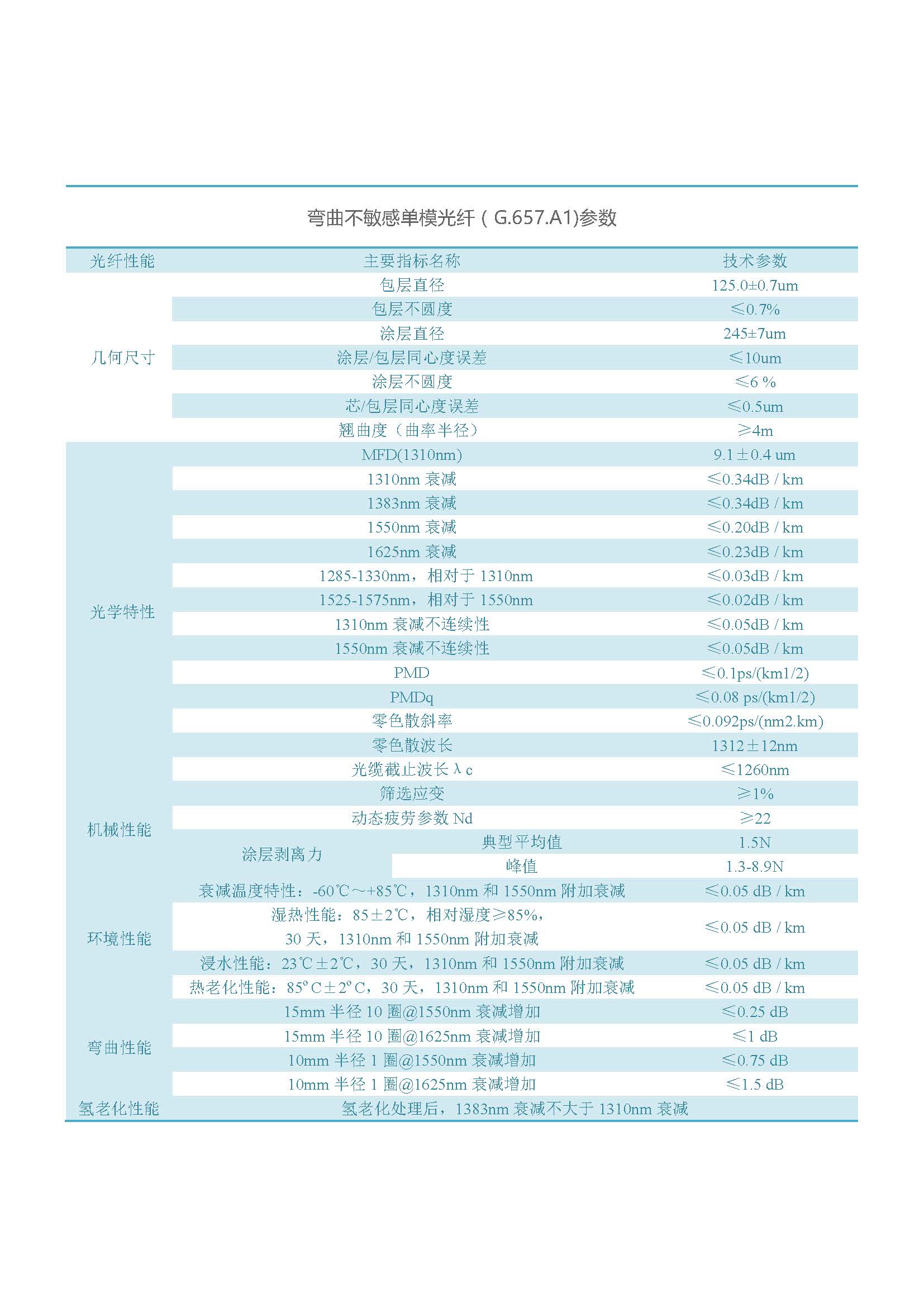 网络版  通鼎光纤（不含657B3、200G657）_页面_08