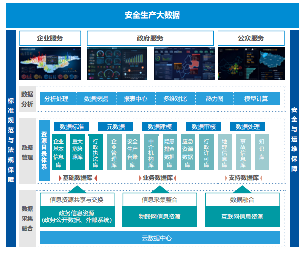 安全生产大数据平台