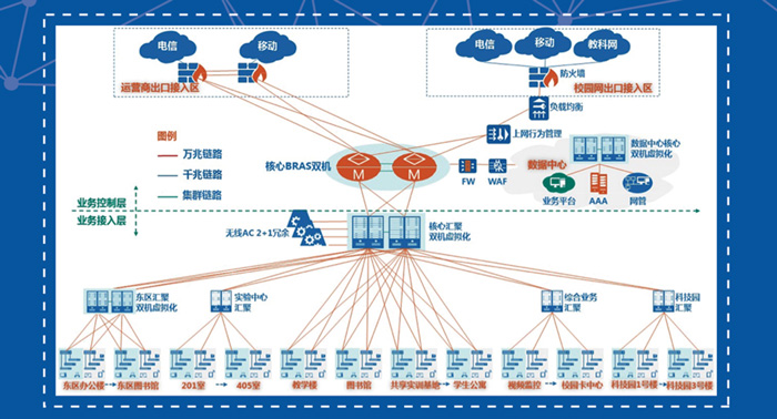 扁平化网络架构图2-700