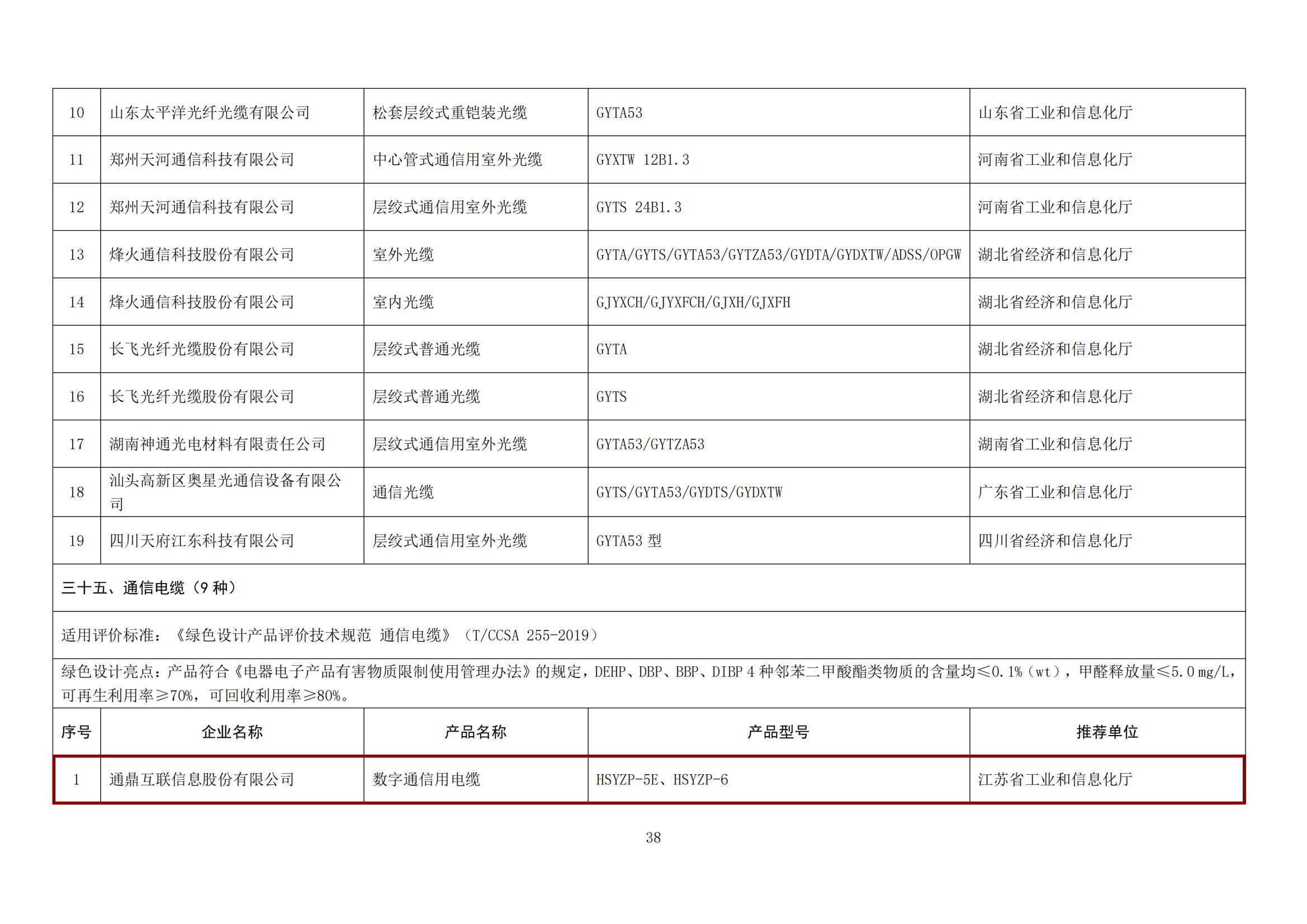 关于公布第五批绿色制造名单的通知（绿色设计产品）_06