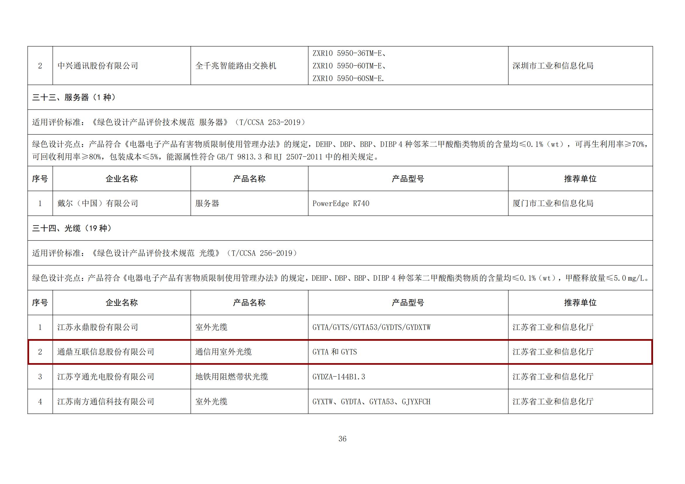 关于公布第五批绿色制造名单的通知（绿色设计产品）_04